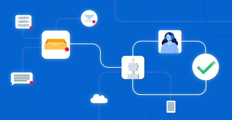 Support Ticket Automation